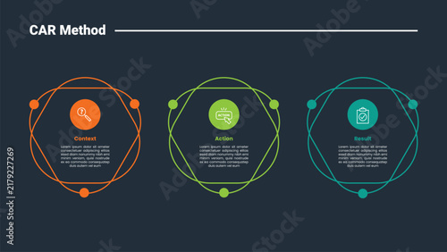 CAR method infographic dark outline for slide presentation with creative circle box stack layer with horizontal direction with 3 point list