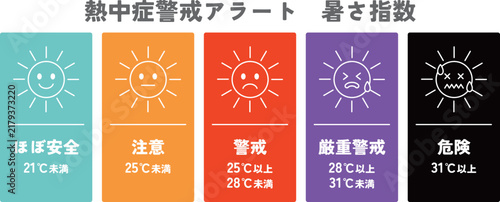 熱中症警戒アラート 暑さ指数