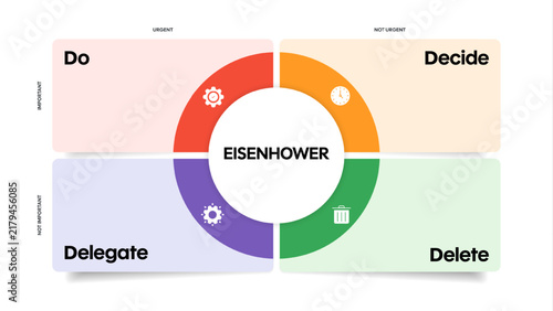 Eisenhower Matrix box diagram infographic banner template with icon vector presentation has do, decide or schedule, delegate, delete or eliminate. Four quadrants priority tasks by urgent and important