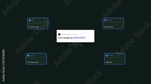 AI Answer Assembly Workflow for Automated Customer Support