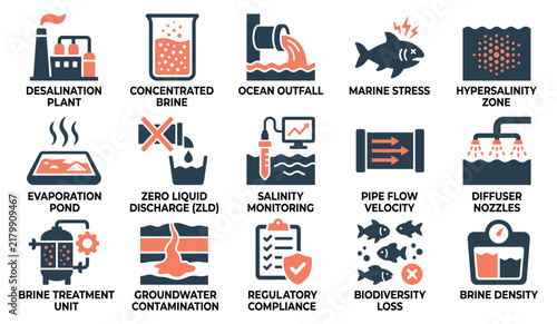 Принти на полотні Set of water desalination plant icons showing brine treatment processes and environmental impact monitoring Minimal solid fill icon set bundle collection