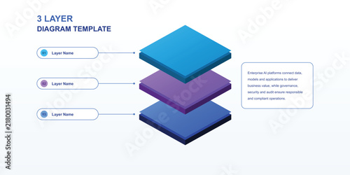 3 Layer Isometric Diagram Template Vector Infographic. Colorful Geometric Blocks Presentation Layout. Modern Business Concept Illustration For Reports