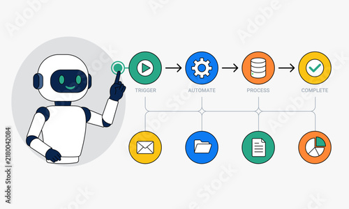 AI automation workflow illustration for business processes, data processing, and digital technology.