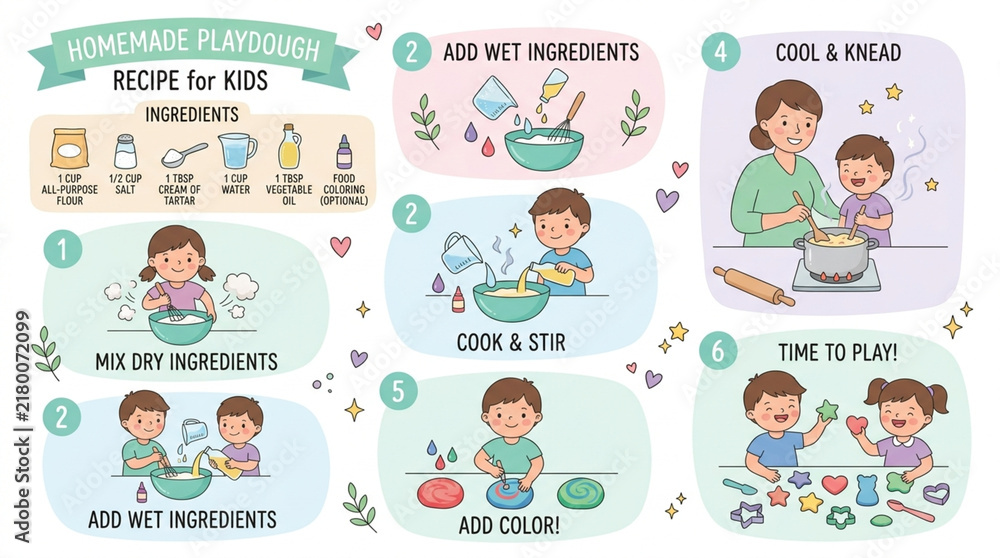 Obraz premium Educational Infographic Step-by-Step Homemade Playdough Recipe for Kids Illustration