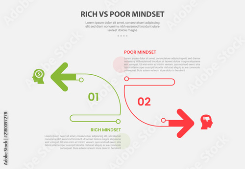 Rich mindset vs poor mindset infographic outline style with 2 point comparison template with creative arrow shape opposite direction for slide presentation