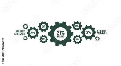 Student Skill Assessment Infographic with Interlocking Gears and Percentage Data