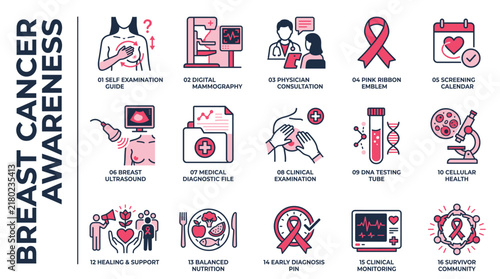 Breast Cancer Duotone Oncology Pink Ribbon Mammogram Screening Ultrasound Biopsy Clinic Health Prevention Examination Doctor Medical Icons Vector