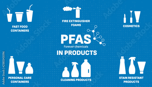 PFAS chemical risk infographic showing everyday products containing toxic forever chemicals.