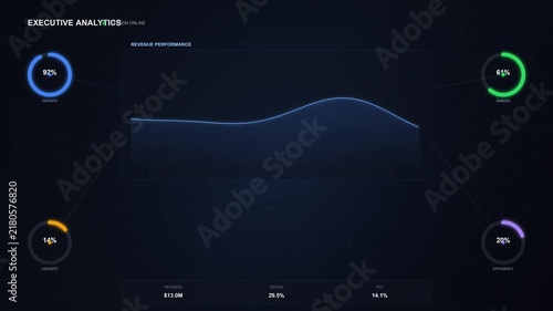 Modern futuristic UI dashboard interface design with circular data charts and fluid wave line graph for financial business performance analytics