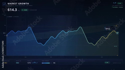 Dynamic digital dashboard visualizing market growth patterns and crucial financial metrics for strategic business analysis, informed investment decisions, and economic insights