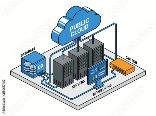 Картината върху платно Public cloud architecture diagram displays server hardware, database storage, and network monitoring tools in an isometric layout