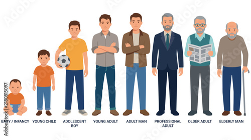 Bild auf Leinwand Human age progression set showing male life cycle from infancy to elderly man