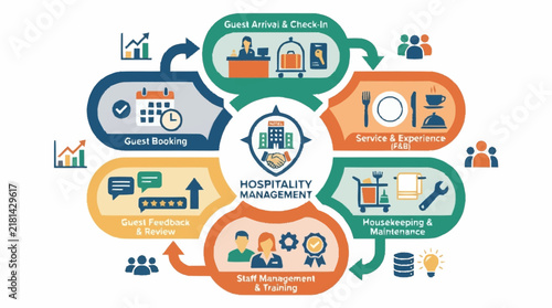 Hospitality Management Infographic Diagram With Department Icons.