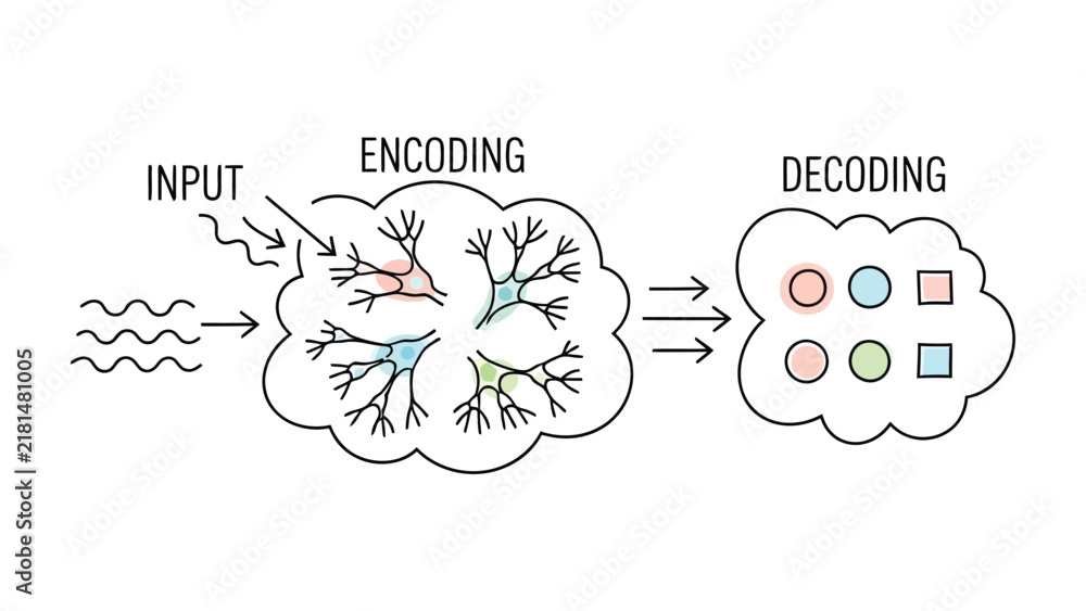 Obraz premium Neural Network Encoding and Decoding Process