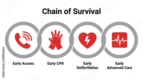 Medical Emergency Chain of Survival Infographic Icons with Red Hand-Drawn Style Elements