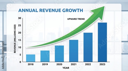 Annual revenue growth bar chart with green upward trend arrow showcasing financial success from 2018 to 2023 for business reporting and investment presentation in a bright modern corporate office