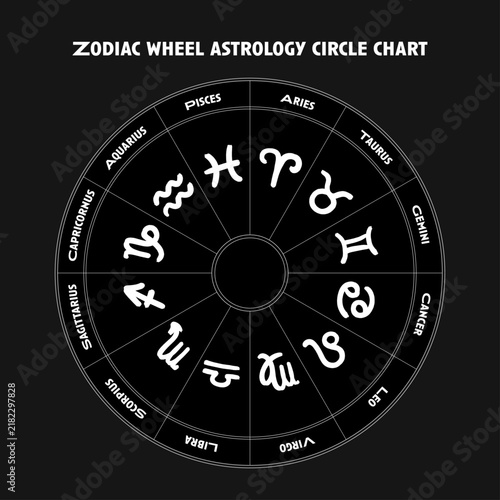 Zodiac wheel astrology circle chart with 12 signs vector