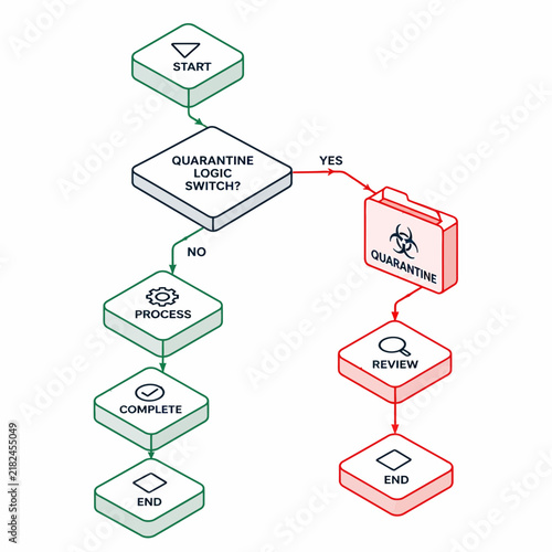 Quarantine logic switch isometric flowchart diagram