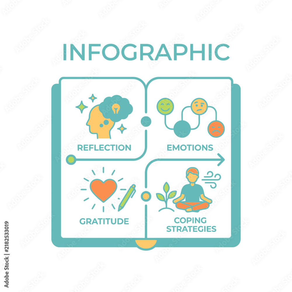 Fototapeta premium Four quadrants of emotional reflection and coping strategies