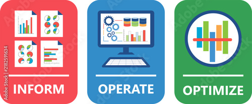 Cloud Financial Management concept showing the phases of cloud computing consumption cost optimization: Inform, Operate, and Optimize.