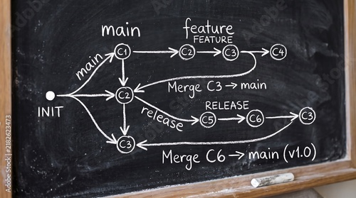Obraz na płótnie Software git branch development workflow diagram on blackboard