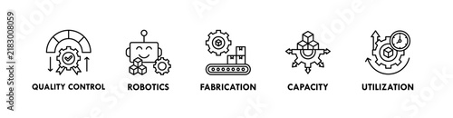 Production Line banner web icon illustration concept with icon of quality control, robotics, fabrication, capacity, and utilization