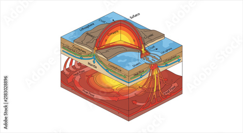 Bild auf Leinwand Cutaway view of Earths internal structure and tectonic plate movement