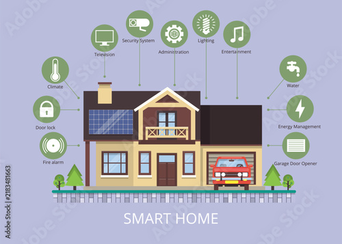 Smart home automation system icons set with house technology and eco energy concept