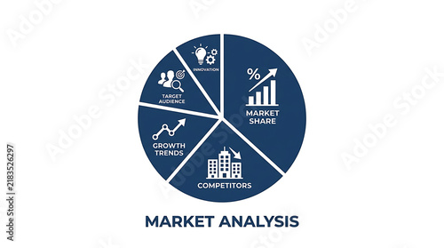 A circular pie chart diagram illustrating five key components of a business market analysis study