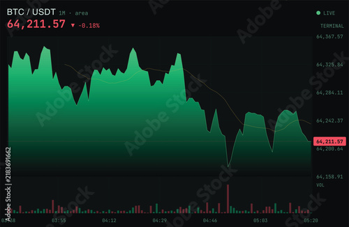 Bitcoin BTCUSD Price Chart with Green Area Graph Showing Volatile Cryptocurrency Market Trend