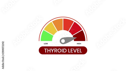 Thyroid level indicator flat animation isolated on white backgorund