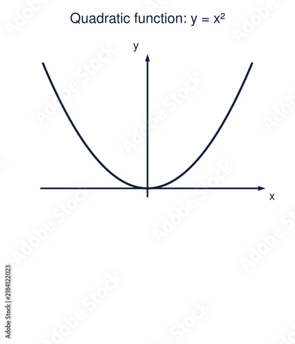 Obraz na płótnie Graph of a quadratic function parabola