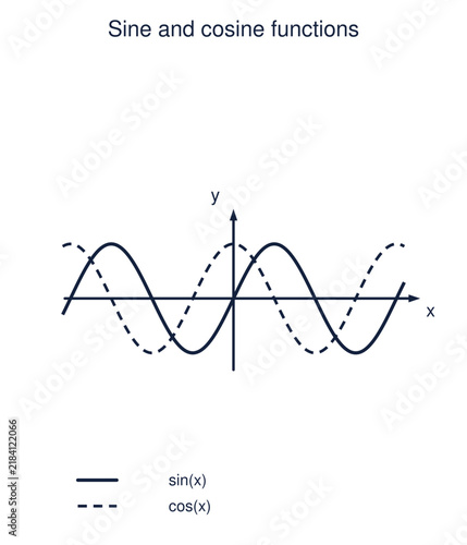 Foto Graph of sine and cosine functions