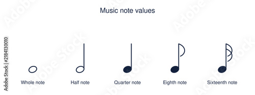 Music note values chart from whole to sixteenth