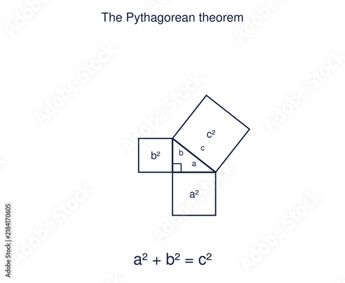 The Pythagorean theorem visual proof