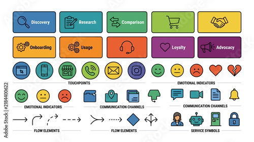 Customer Journey Mapping Components Set with User Experience Touchpoints and Business Process Icons
