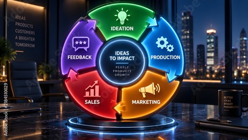 Glowing neon circular business cycle chart displaying ideation production marketing sales and feedback representing growth strategy