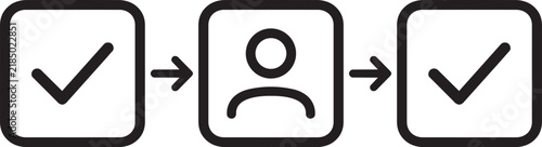 Three square with checkmarks and a user silhouette connected by arrows