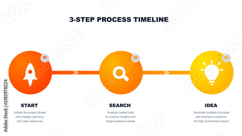 3 Step Process Timeline Infographic with Orange and Yellow Gradient Circles for Business Planning and Strategy Presentations
