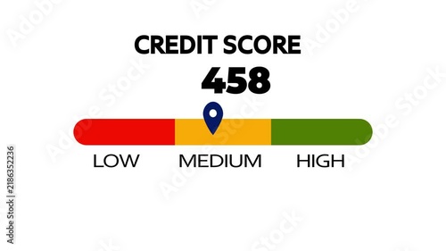 Credit Score Gauge With A Moving Needle To Maximum, Colorful Flat Design Animation. Financial Rating, Lending Risk, Loan Eligibility, And Banking