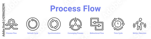 фотографія Process Flow Web Icon Banner and Collection