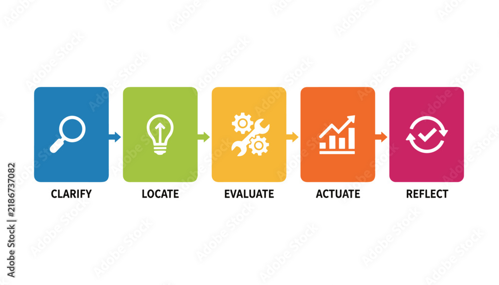 Fototapeta premium Corporate workflow process diagram with five steps including clarify, locate, evaluate, actuate, and reflect.