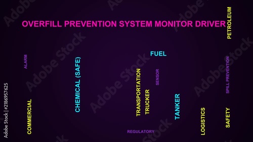 Overfill Prevention System Monitor Driver Word Cloud