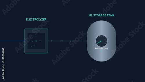 Hydrogen Storage Tank System Diagram with Electrolyzer Process