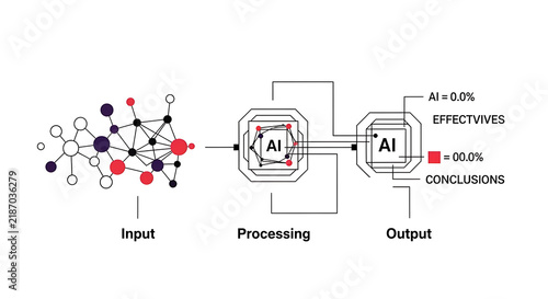 Diagram showing the artificial intelligence data processing workflow from input to output conclusion