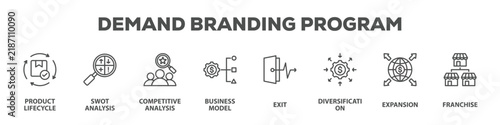 Demand Branding Program with icon of Product lifecycle, Swot analysis, Competitive analysis, Business model, Exit, Diversification, Expansion, Franchise