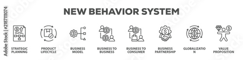 New Behavior System with icon of Strategic planning, Product lifecycle, Business model, Business to business, Business to consumer, Business partnership, Globalization, Value proposition