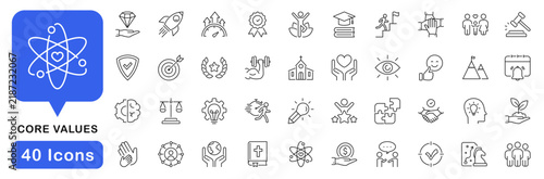 Bild auf Leinwand Core values icon set