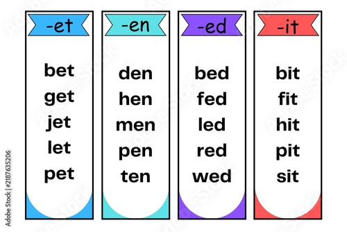 Short Vowel Word Families Phonics Learning Chart for Kids