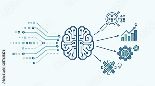Circuit board brain icon connected to analytics and process symbols.